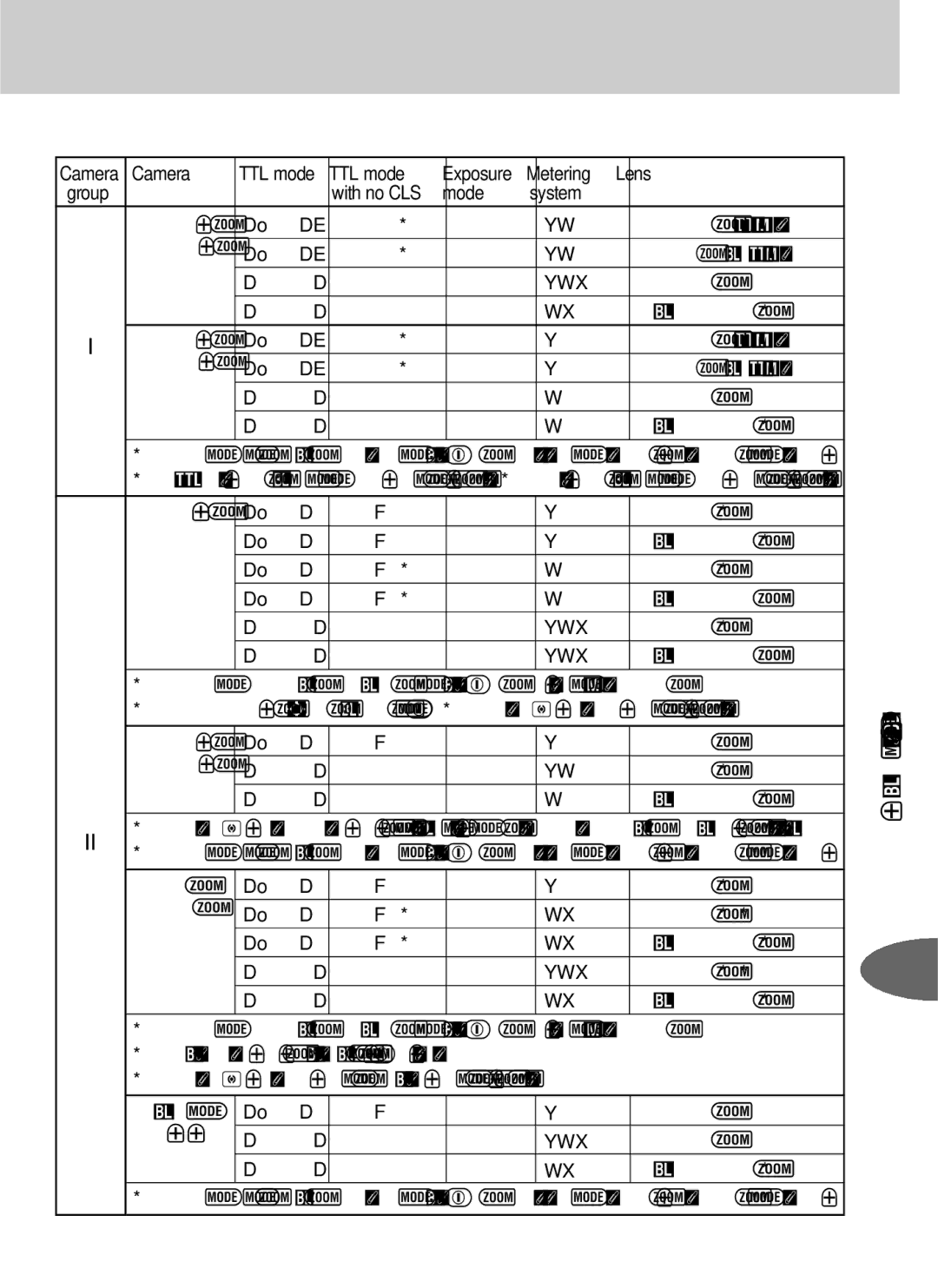 Nikon SB-600 user manual Camera TTL mode Exposure Metering Lens, CPU lens Non-CPU lens*1 