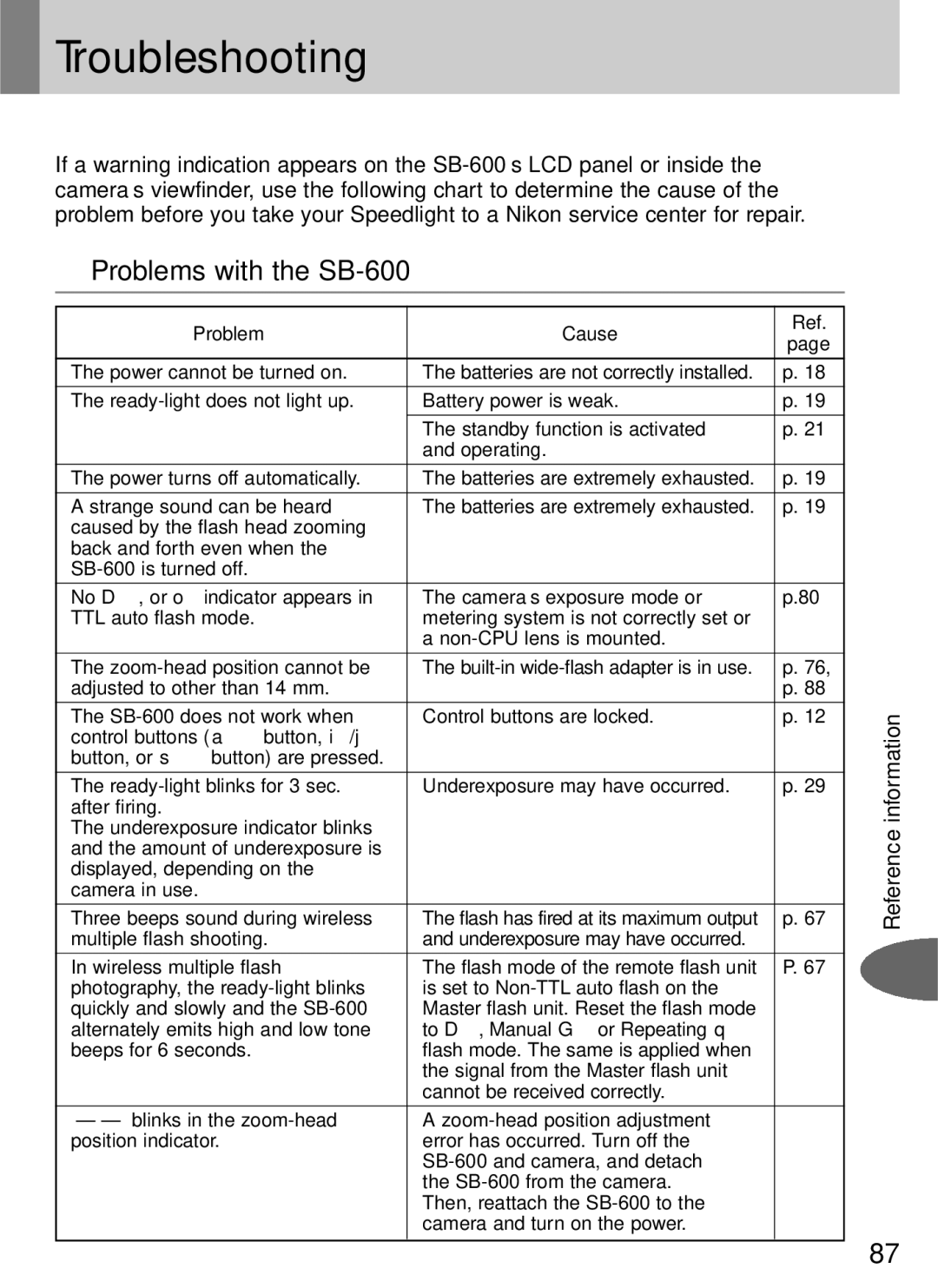 Nikon user manual Troubleshooting, Problems with the SB-600, Problem Cause 