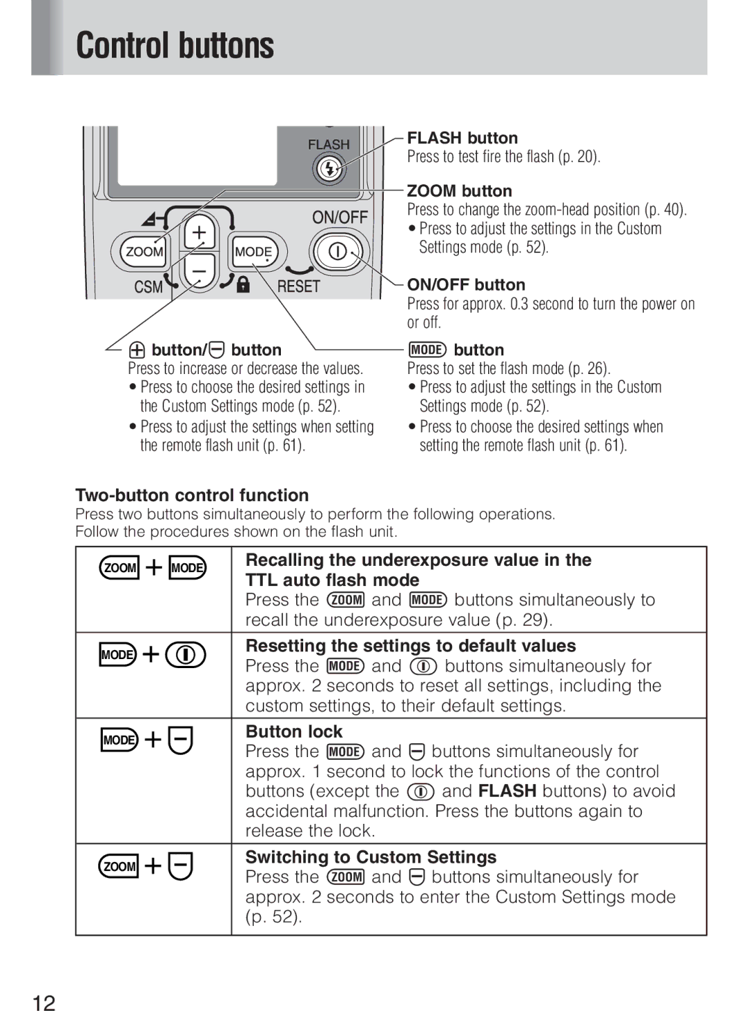 Nikon SB-600 instruction manual Control buttons 