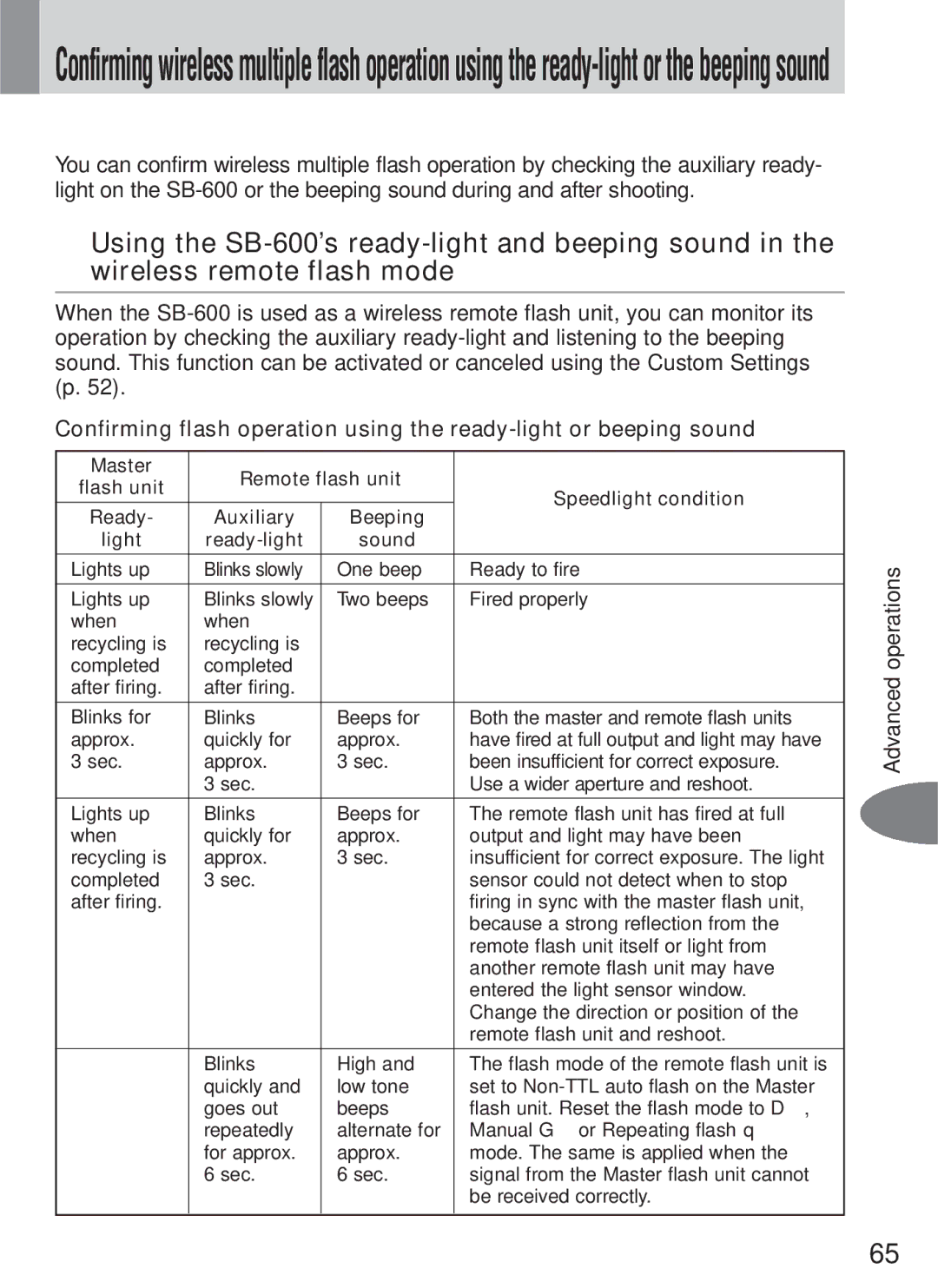 Nikon SB-600 instruction manual Lights up Blinks slowly One beep Ready to fire 