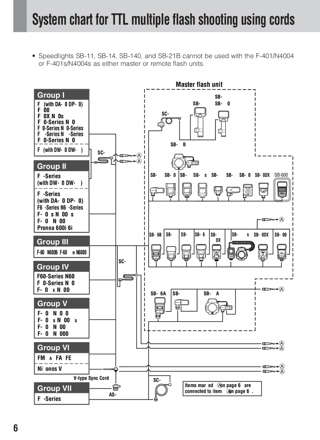 Nikon SB-600 instruction manual System chart for TTL multiple flash shooting using cords 