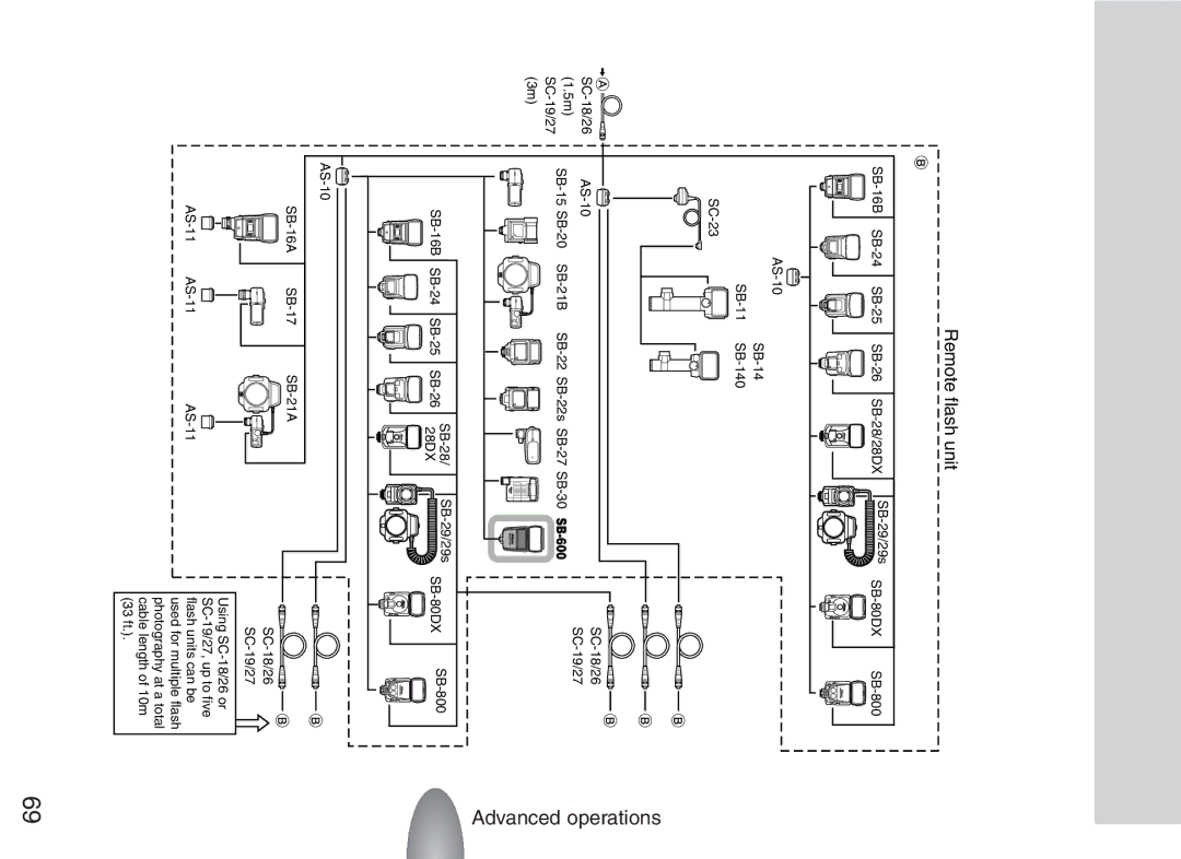 Nikon SB-600 instruction manual Remote flash unit 