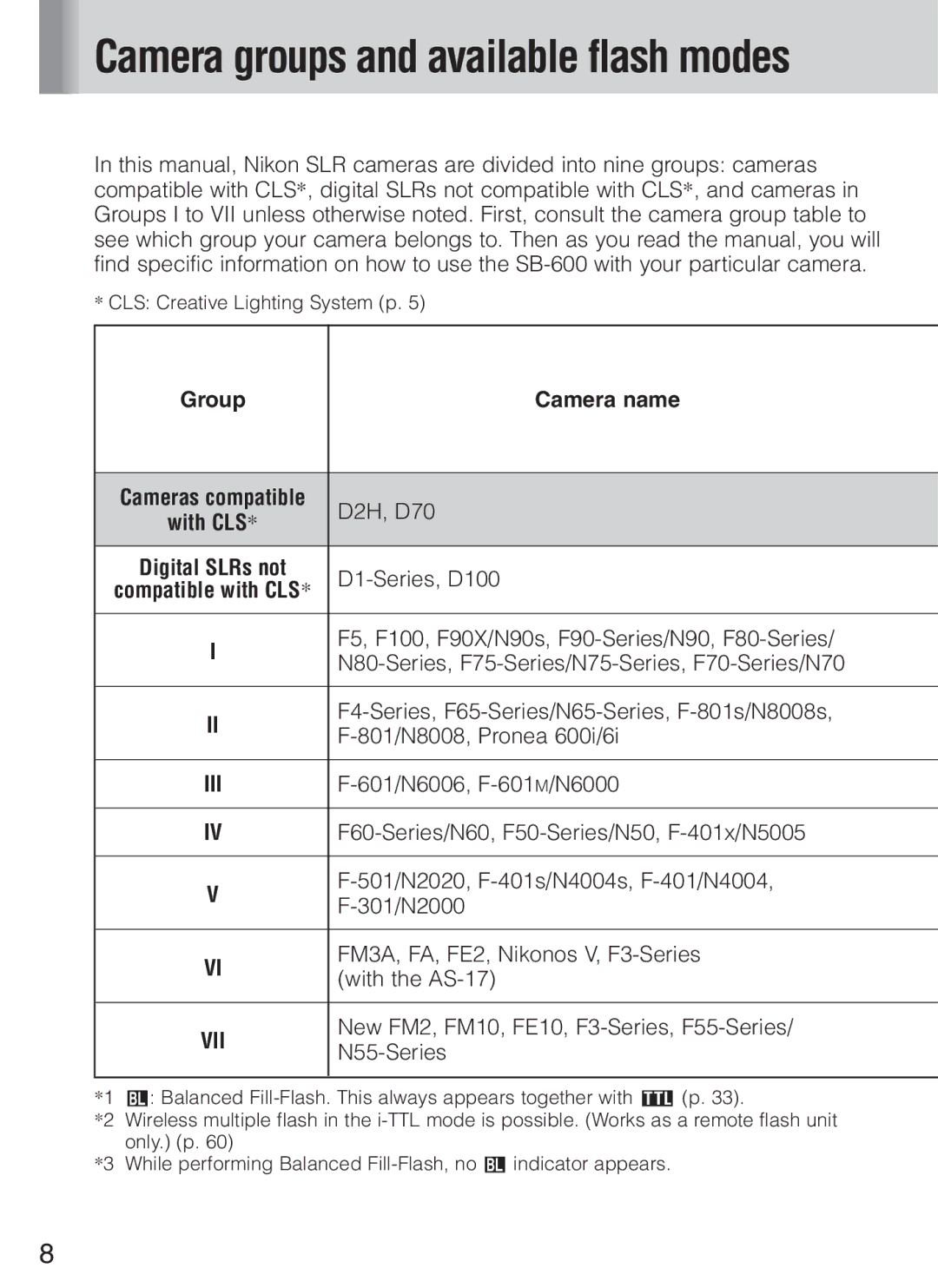 Nikon SB-600 instruction manual Group Camera name 