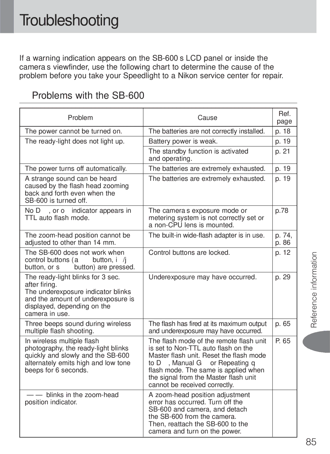 Nikon instruction manual Troubleshooting, Problems with the SB-600, Problem Cause 