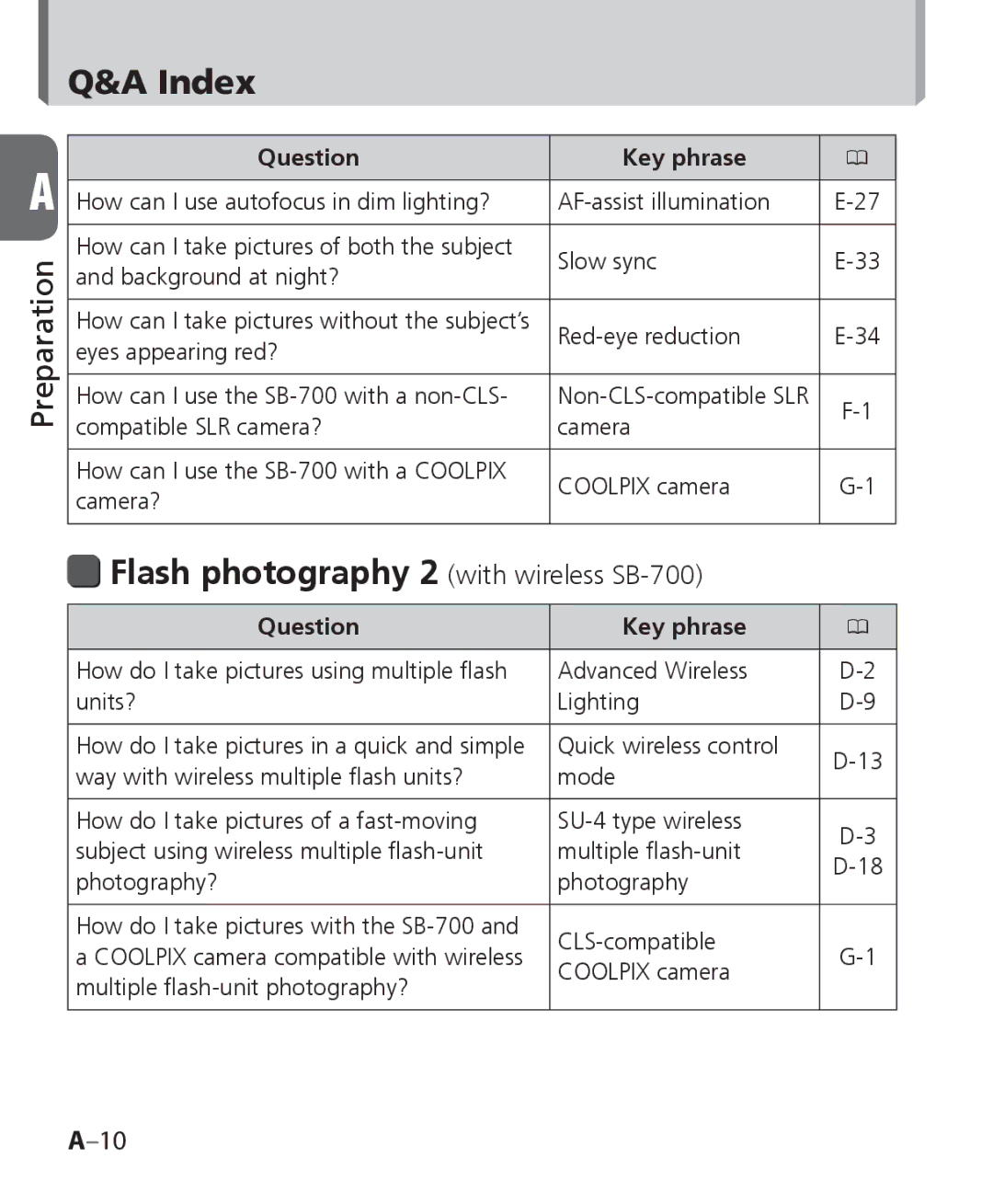 Nikon SB 700 user manual Index, Flash photography 2 with wireless SB-700 