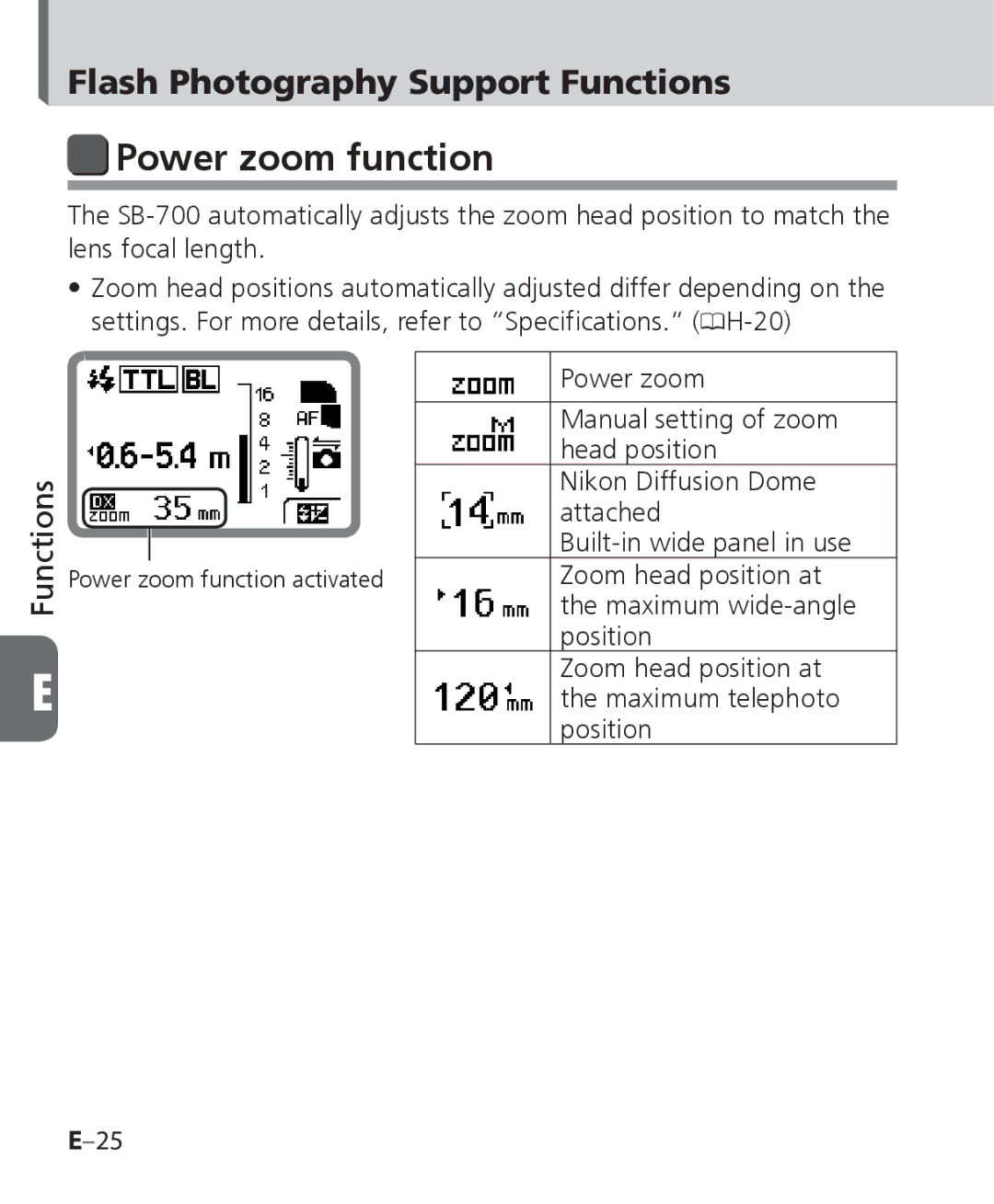 Nikon SB-700, SB 700 user manual Power zoom function, Flash Photography Support Functions 