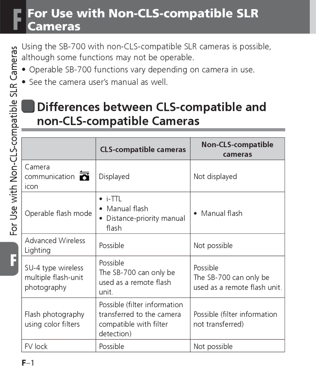 Nikon SB-700, SB 700 user manual For Use with Non-CLS-compatible SLR Cameras 