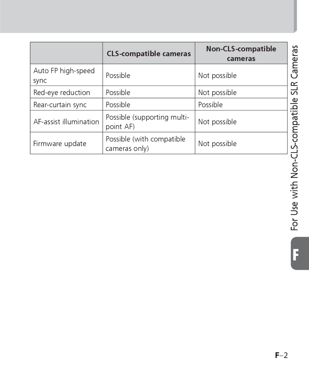 Nikon SB 700, SB-700 user manual For Use with Non-CLS-compatible SLR Cameras 