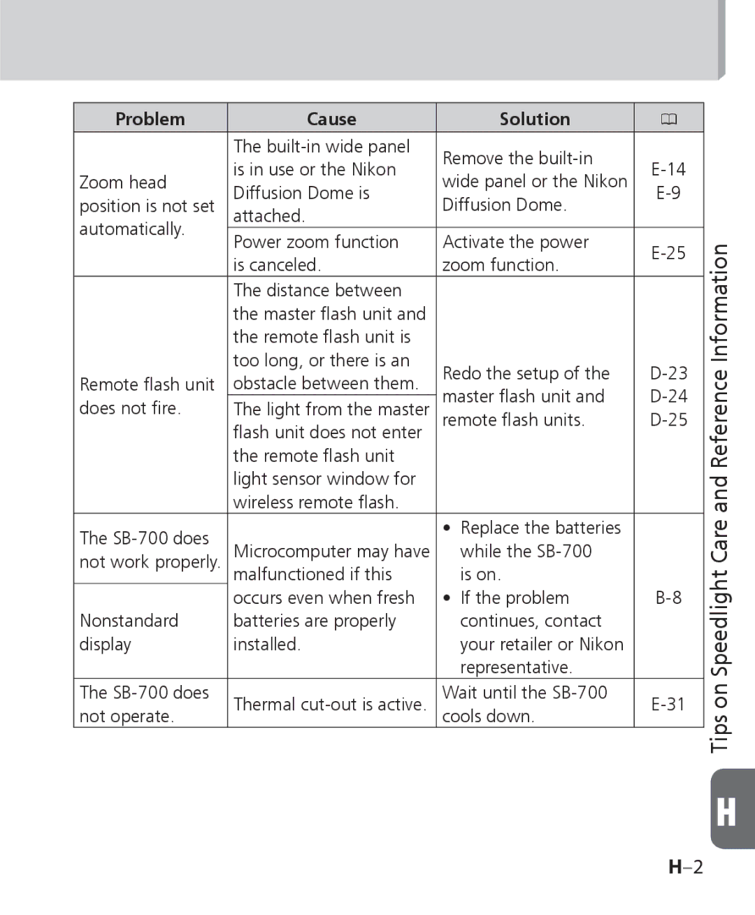 Nikon SB 700, SB-700 user manual Tips on Speedlight Care and Reference Information 