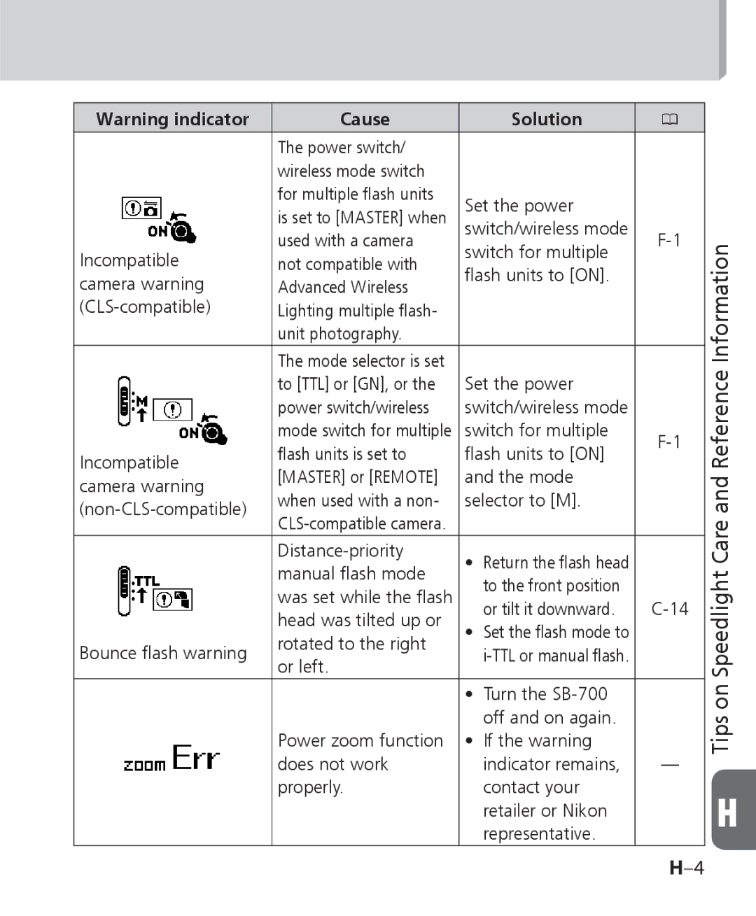 Nikon SB 700, SB-700 user manual Set the power Power switch/wireless Switch/wireless mode 