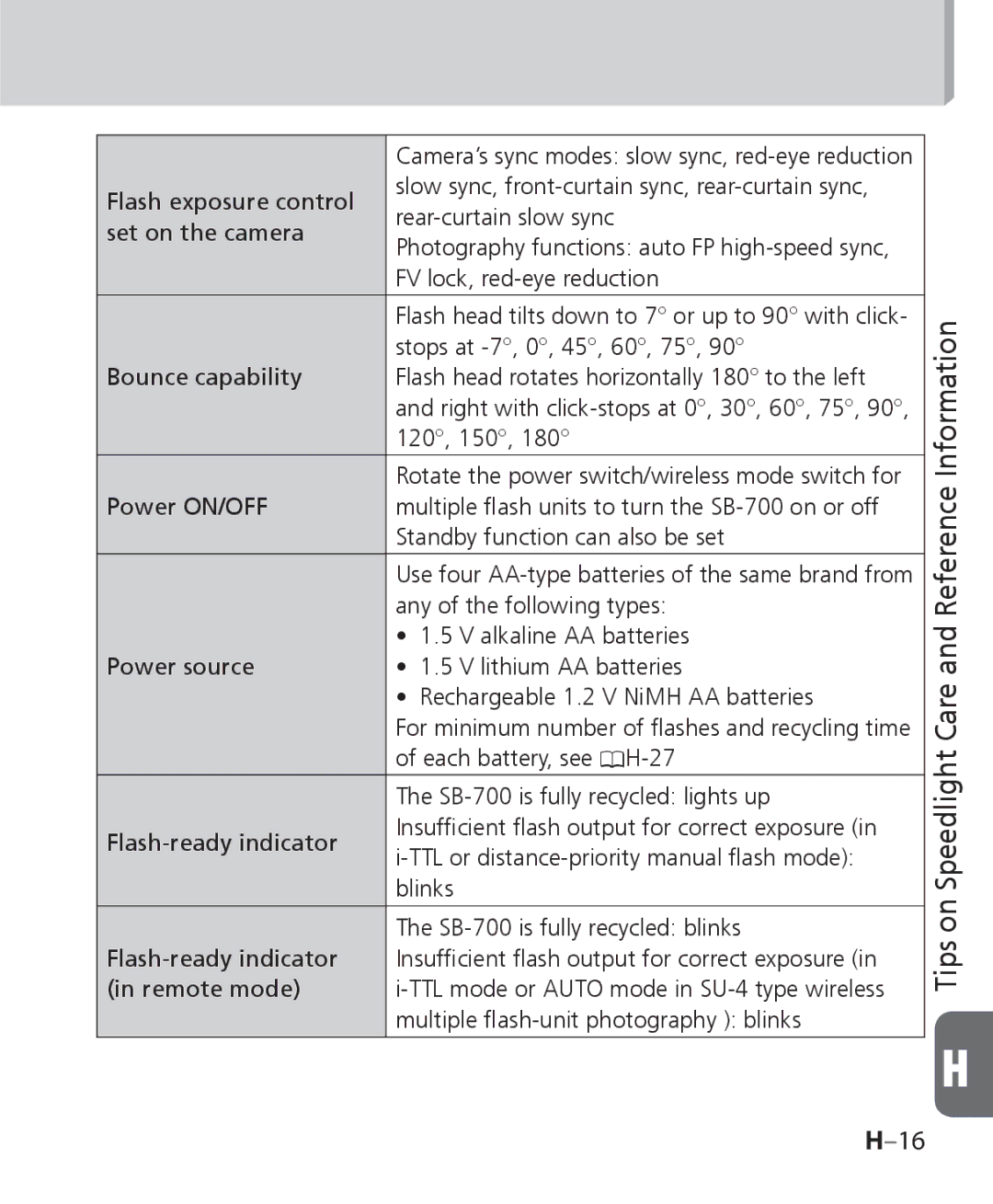 Nikon SB 700, SB-700 user manual FV lock, red-eye reduction 