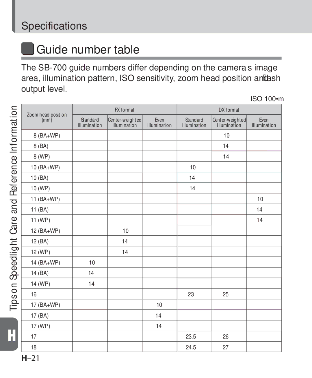 Nikon SB-700, SB 700 user manual Guide number table, ISO 100·m 