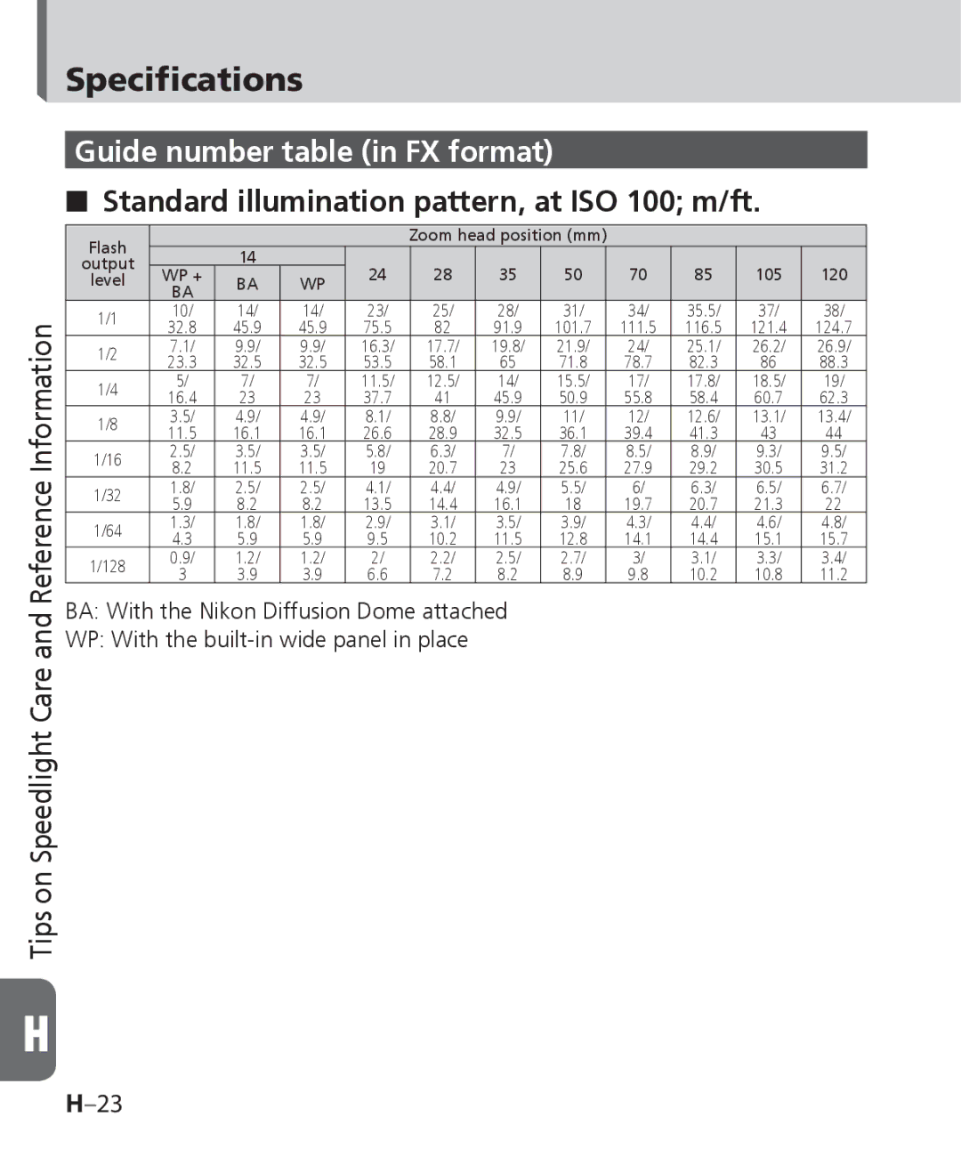 Nikon SB-700, SB 700 user manual Guide number table in FX format, Standard illumination pattern, at ISO 100 m/ft 