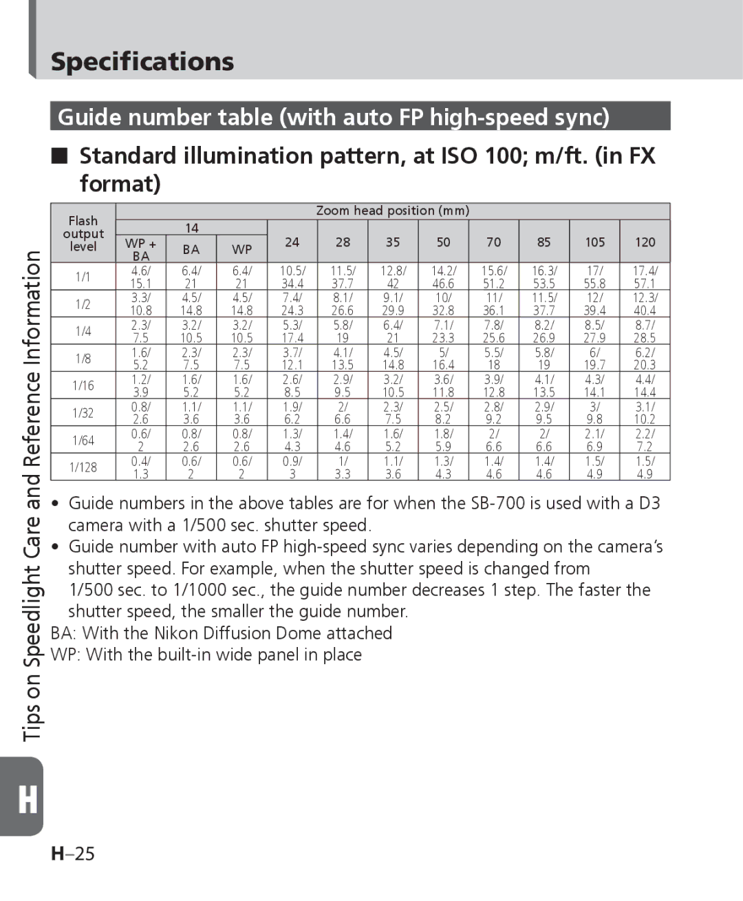 Nikon SB-700, SB 700 user manual Guide number table with auto FP high-speed sync 