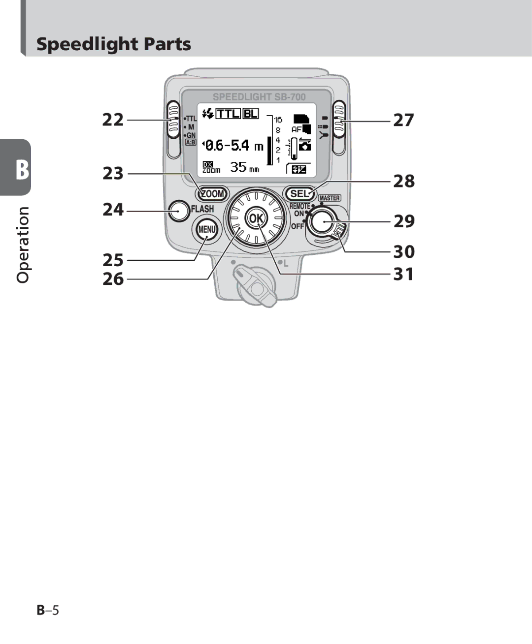 Nikon SB-700, SB 700 user manual Speedlight Parts 