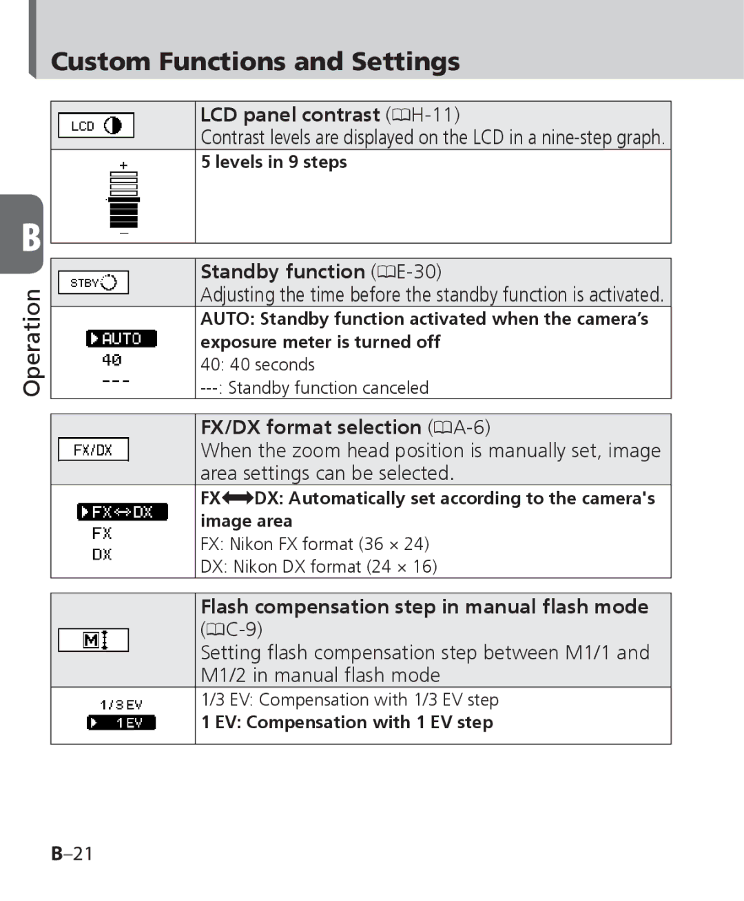 Nikon SB-700, SB 700 user manual LCD panel contrast 0H-11 