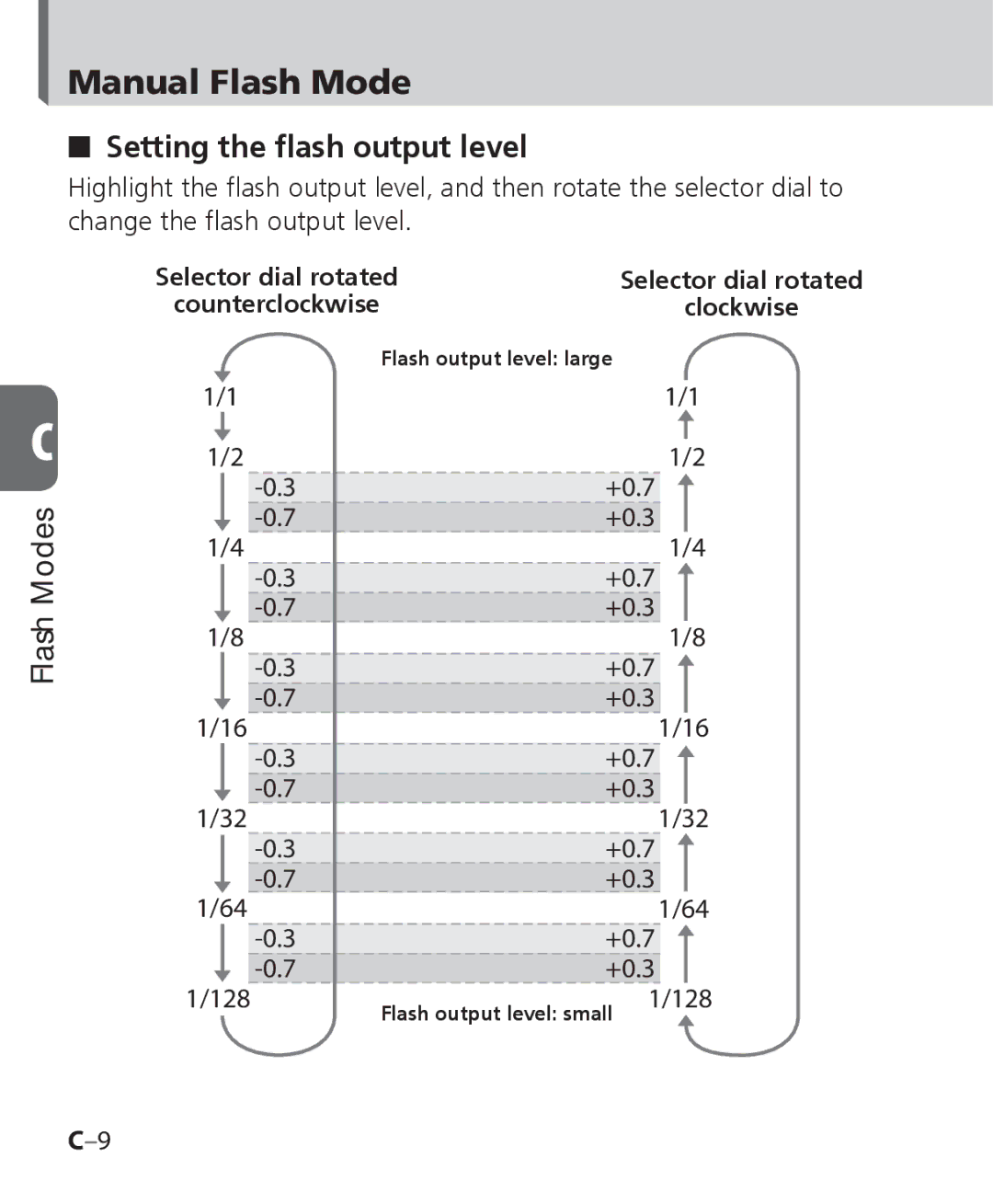 Nikon SB-700, SB 700 user manual Setting the ﬂash output level, +0.7 +0.3 