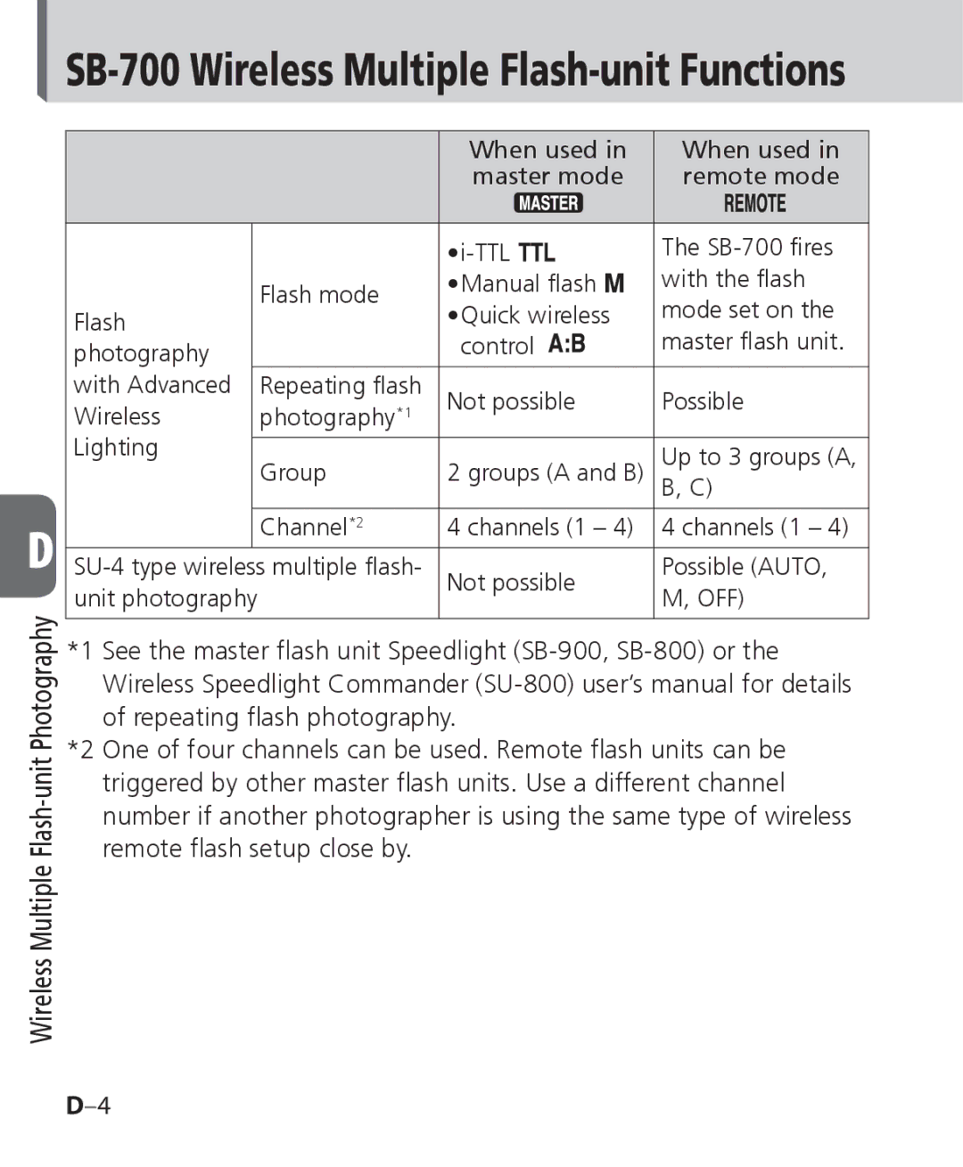 Nikon SB 700 user manual SB-700 Wireless Multiple Flash-unit Functions 