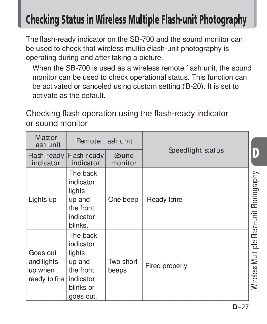 Nikon SB 700, SB-700 user manual Checking Status in Wireless Multiple Flash-unit Photography 