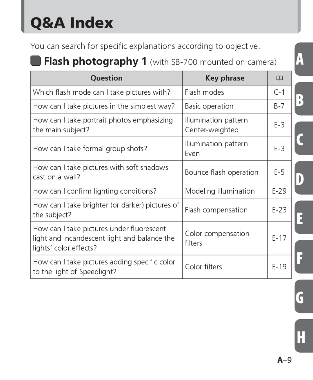 Nikon SB 700, SB-700 user manual Index, Question Key phrase 