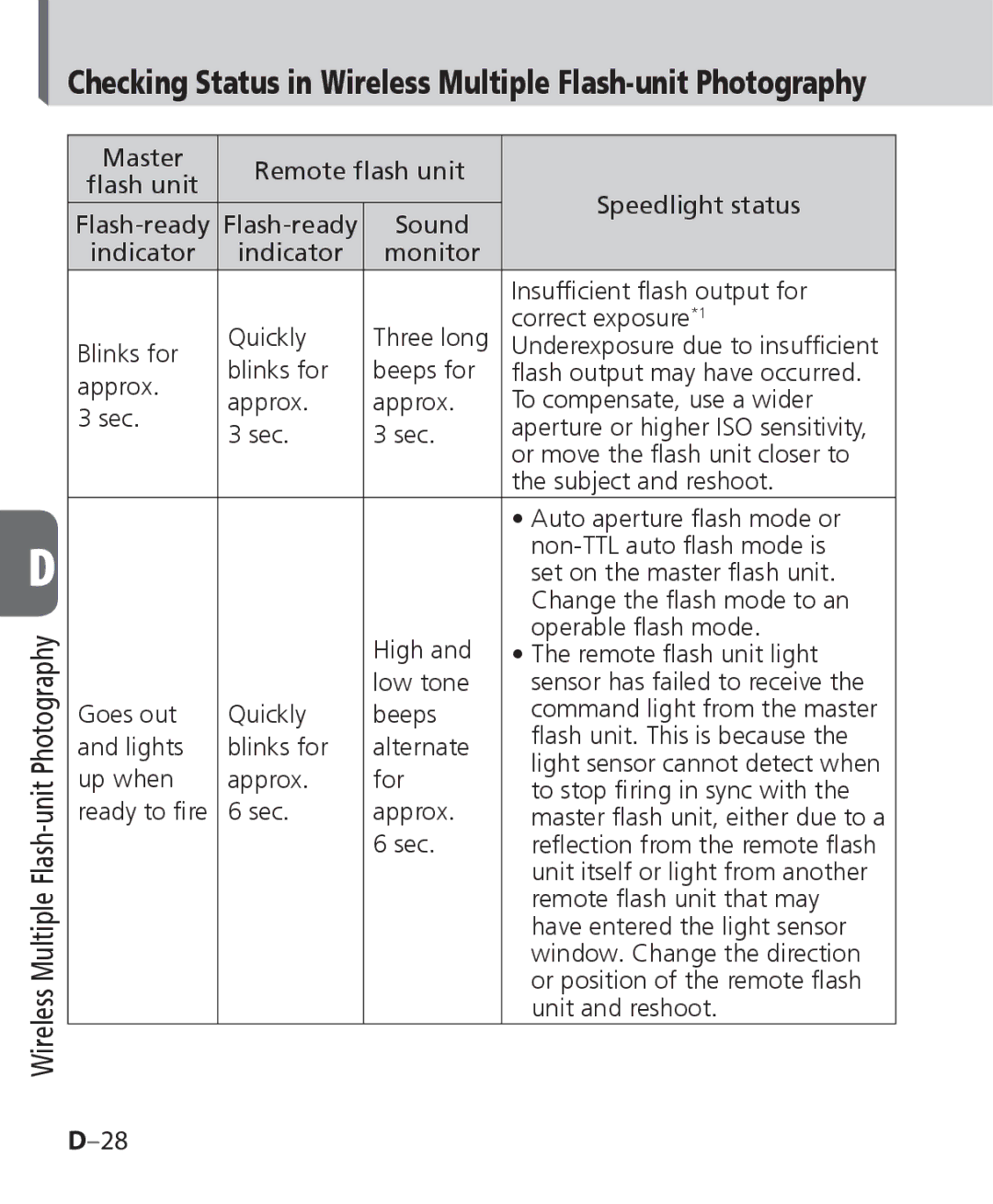 Nikon SB-700, SB 700 user manual Correct exposure*1 