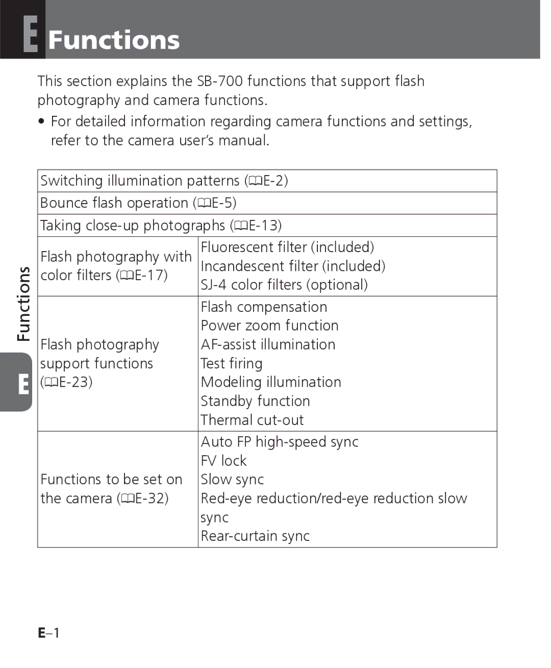 Nikon SB-700, SB 700 user manual Functions 