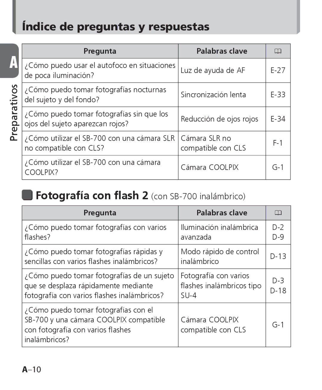 Nikon manual Índice de preguntas y respuestas, Fotografía con flash 2 con SB-700 inalámbrico 