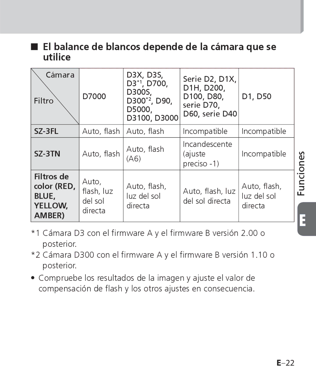 Nikon SB-700 manual El balance de blancos depende de la cámara que se utilice 