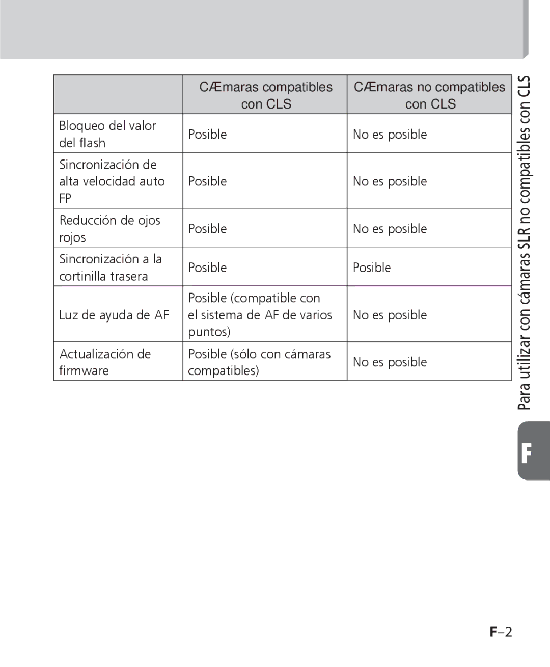 Nikon SB-700 manual Para utilizar con cámaras SLR no compatibles con CLS 