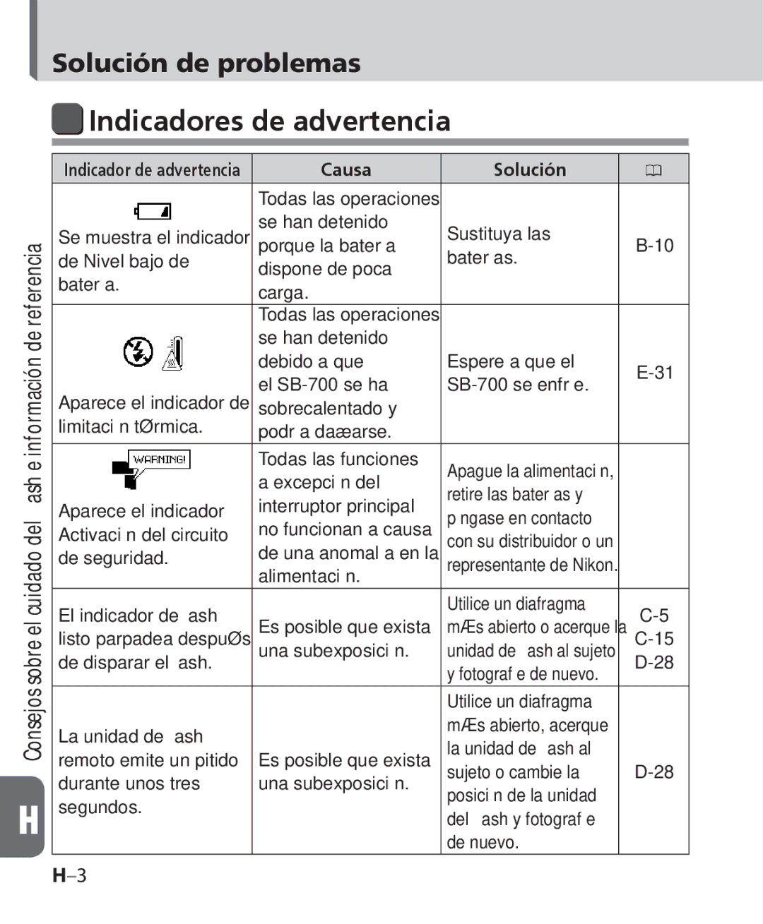 Nikon SB-700 manual Indicadores de advertencia, Solución de problemas 