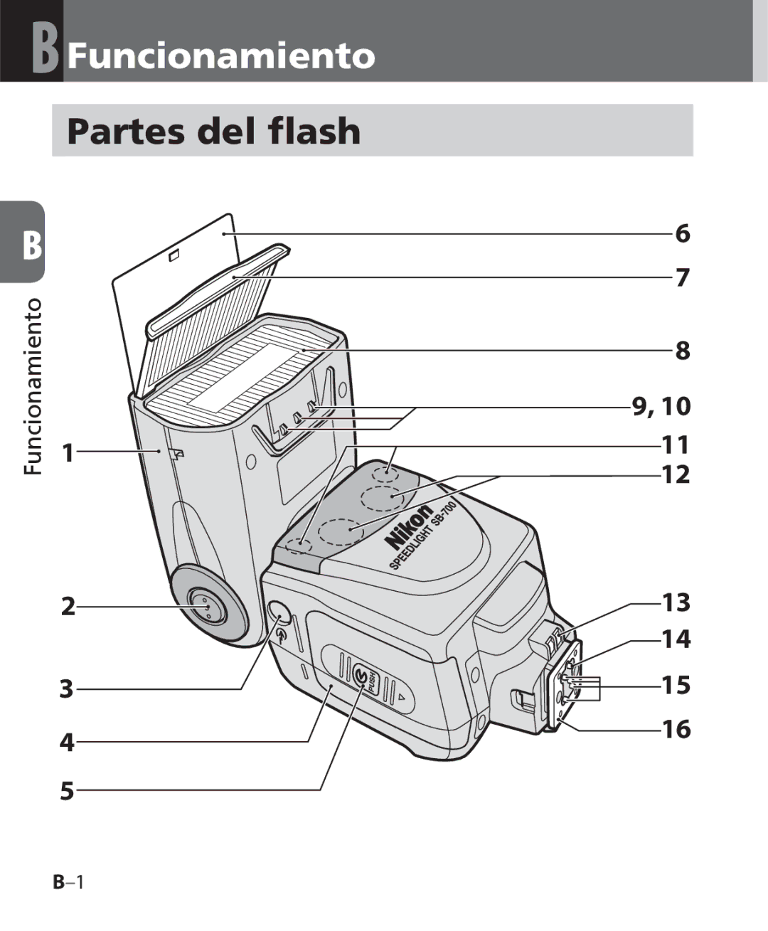 Nikon SB-700 manual BFuncionamiento, Partes del flash 