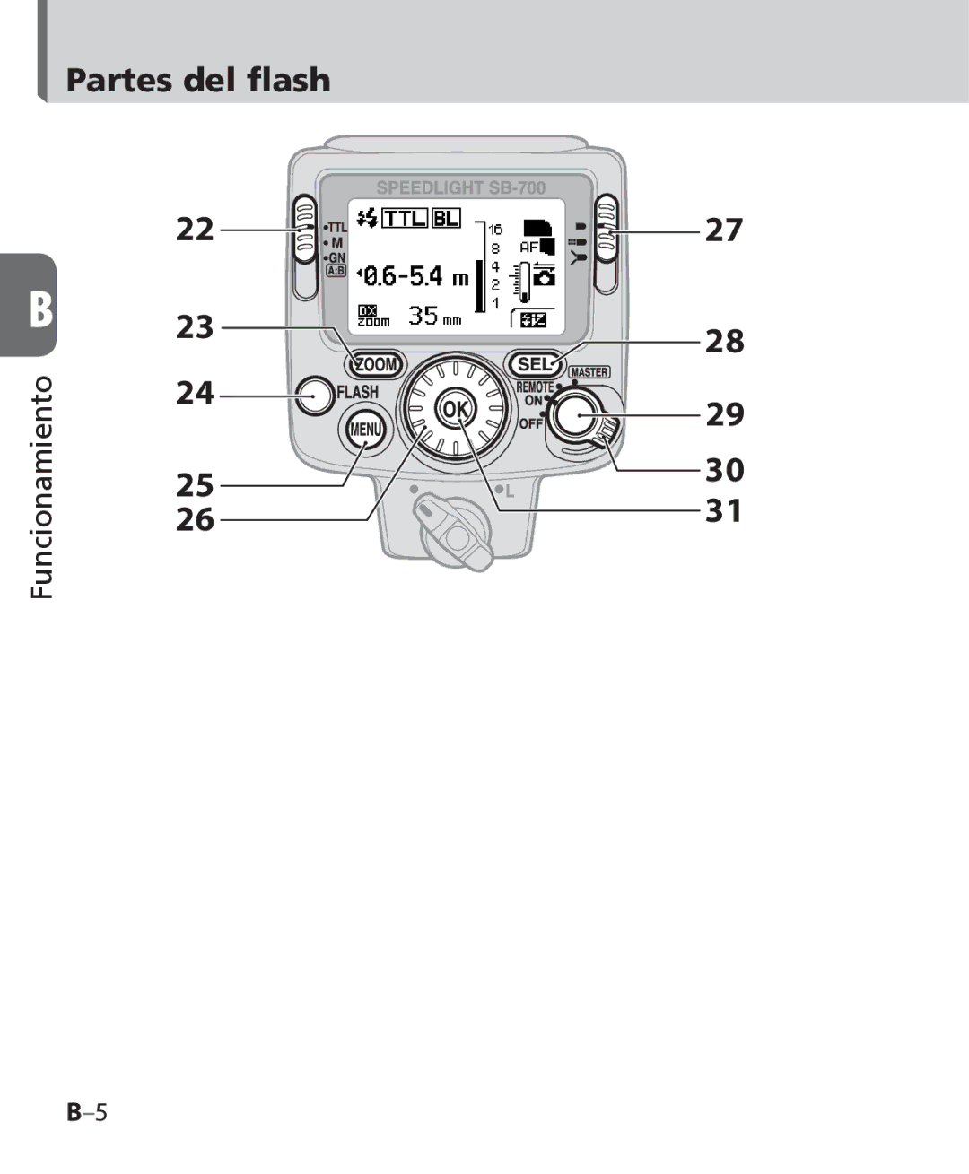 Nikon SB-700 manual Partes del flash 