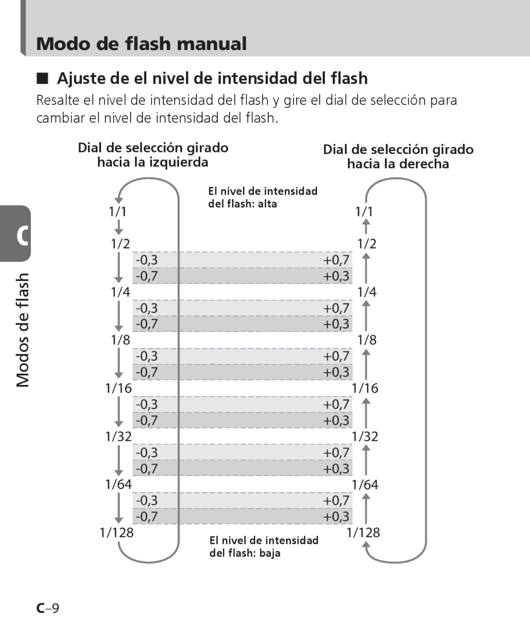 Nikon SB-700 manual Ajuste de el nivel de intensidad del ﬂash 