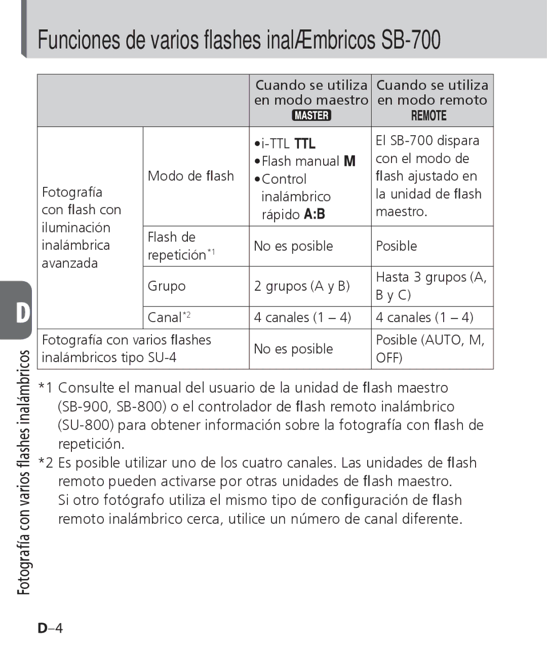 Nikon manual Funciones de varios flashes inalámbricos SB-700 