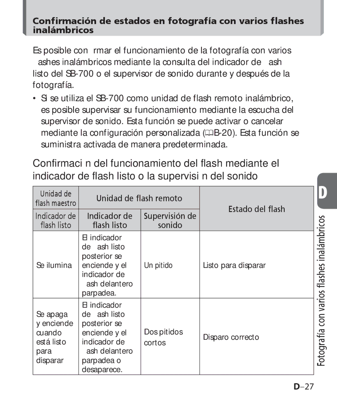 Nikon SB-700 manual Unidad de ﬂash remoto 