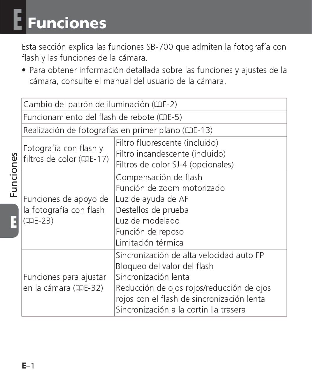 Nikon SB-700 manual Funciones 