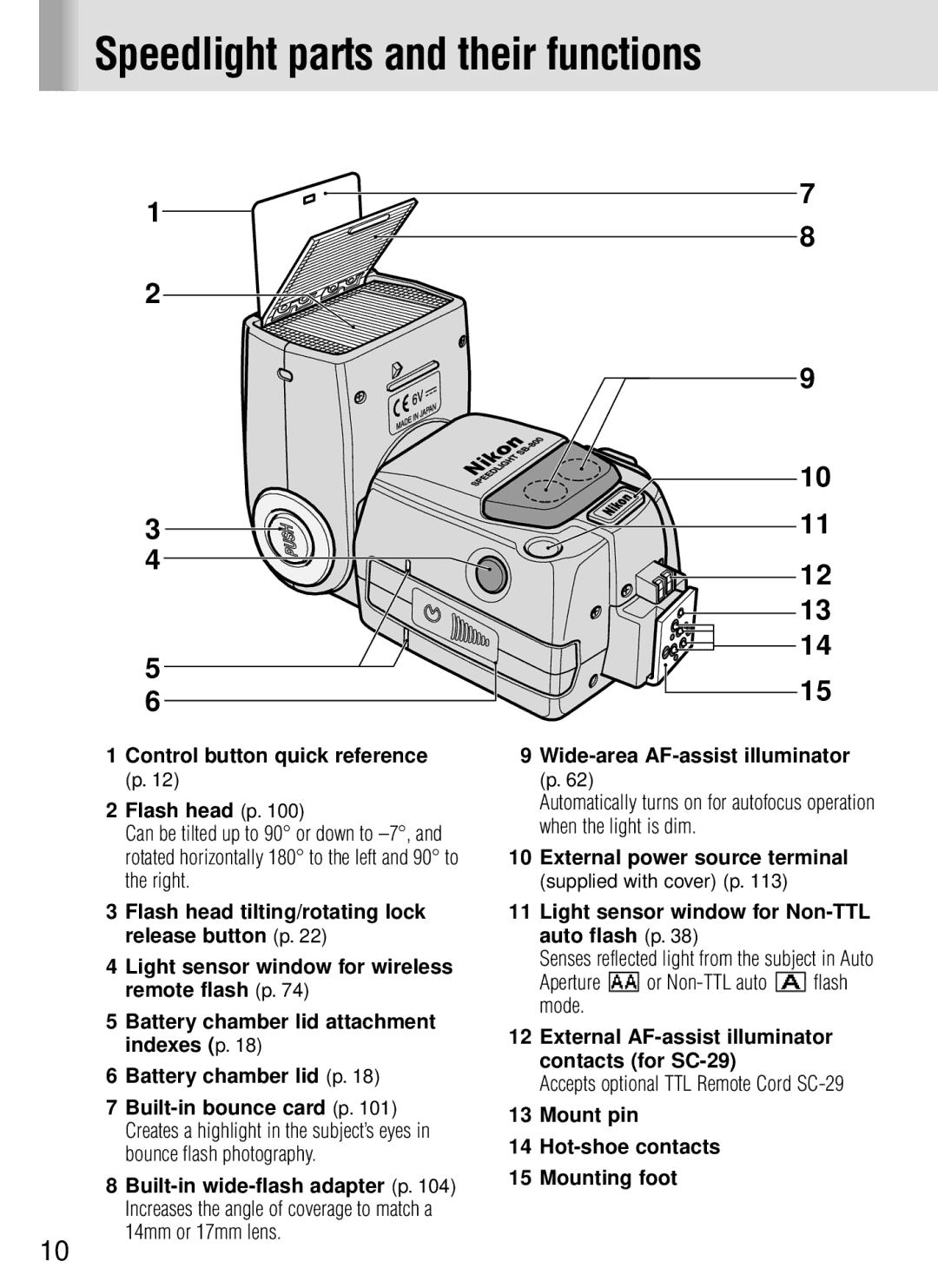 Nikon SB-800 instruction manual Speedlight parts and their functions, Control button quick reference Flash head p 