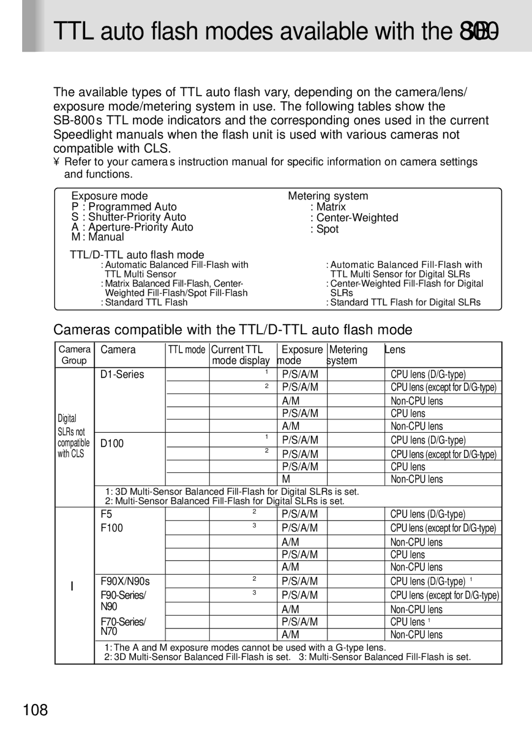 Nikon SB-800 instruction manual Cameras compatible with the TTL/D-TTL auto flash mode 