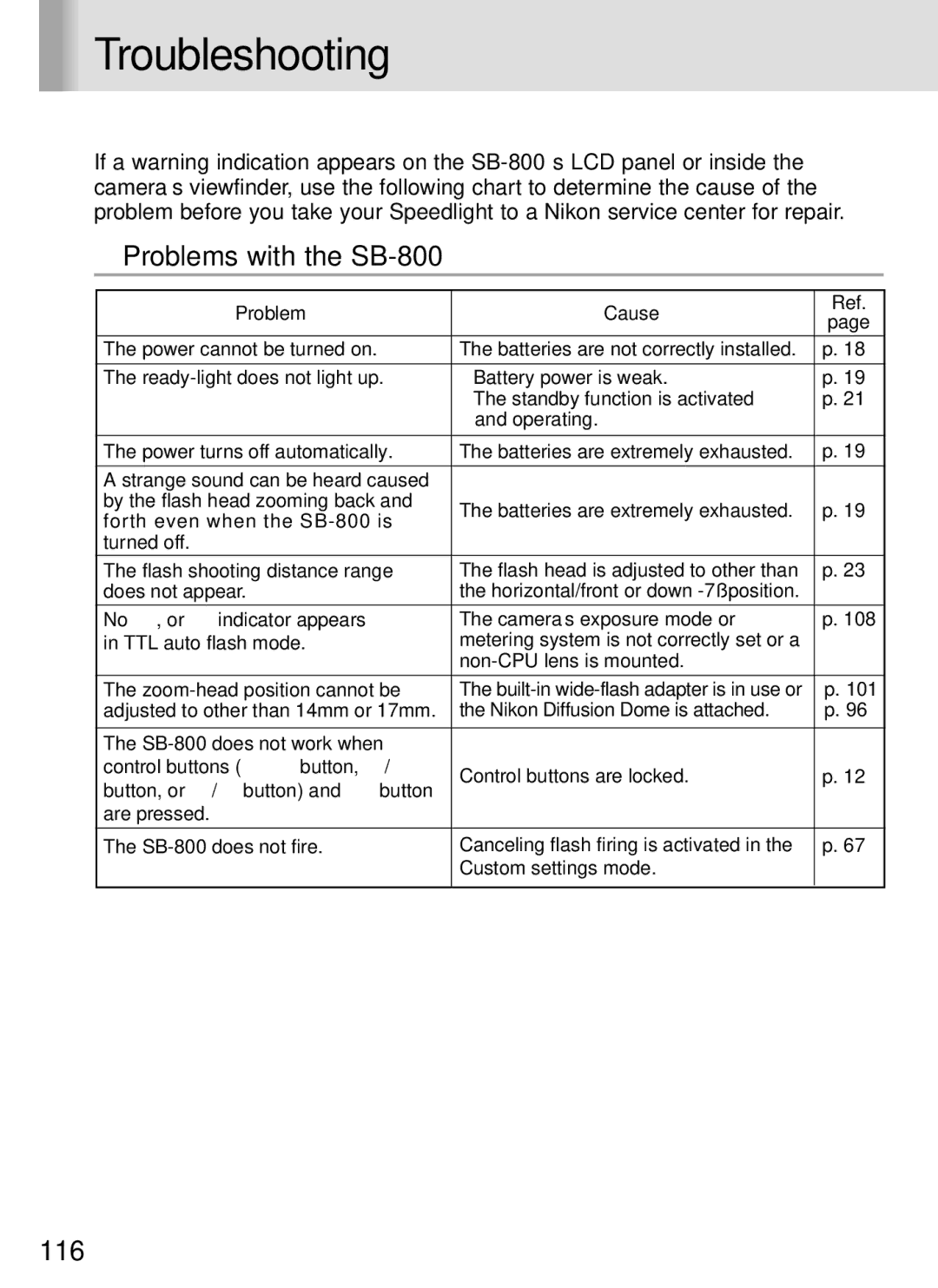 Nikon instruction manual Troubleshooting, Problems with the SB-800, Problem Cause 