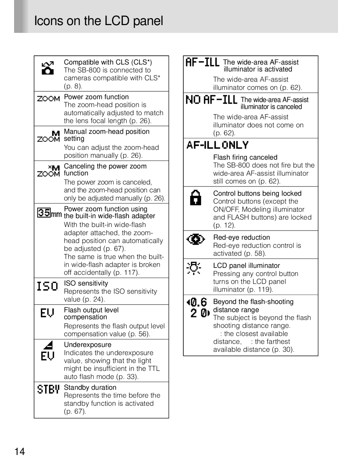 Nikon SB-800 instruction manual Icons on the LCD panel 