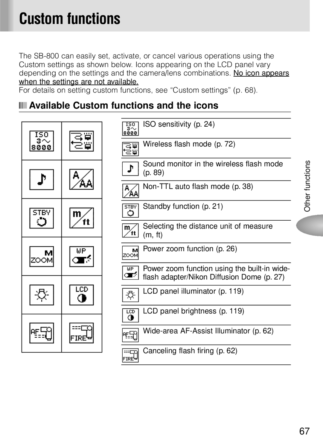 Nikon SB-800 instruction manual Available Custom functions and the icons 