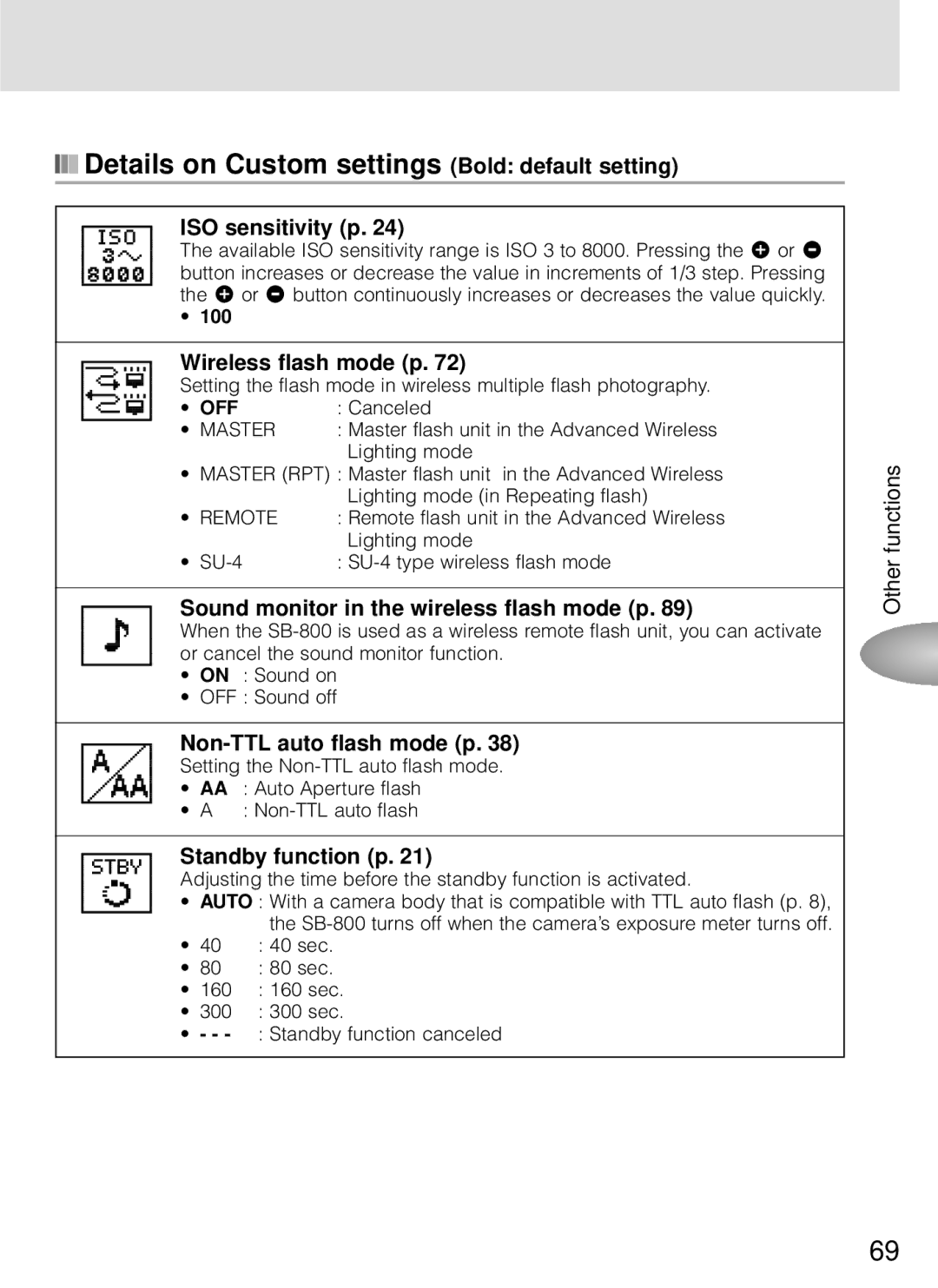 Nikon SB-800 instruction manual Details on Custom settings Bold default setting 