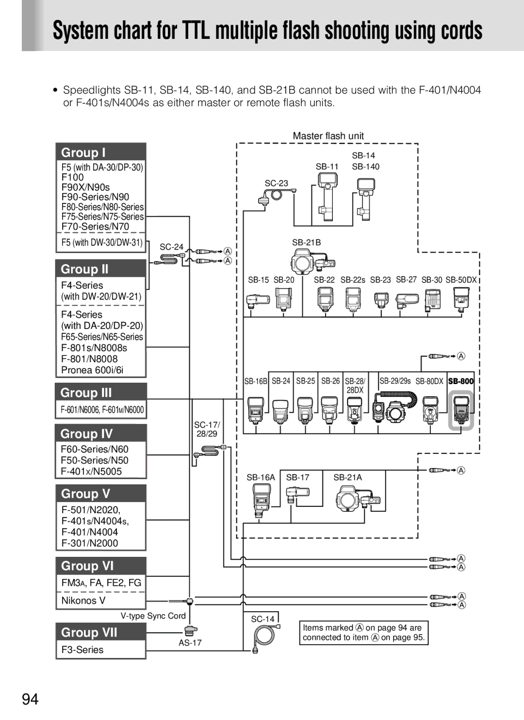 Nikon SB-800 instruction manual System chart for TTL multiple flash shooting using cords 