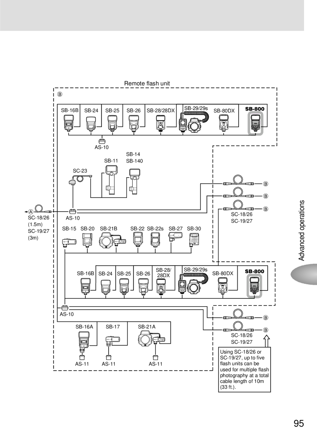 Nikon SB-800 instruction manual Remote flash unit 