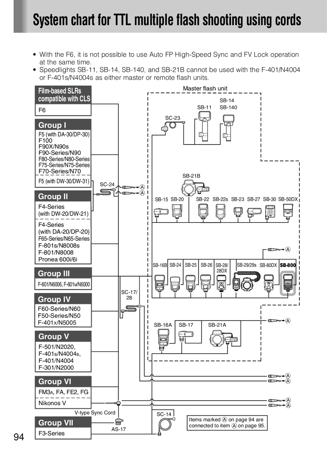 Nikon SB-800 instruction manual System chart for TTL multiple flash shooting using cords 