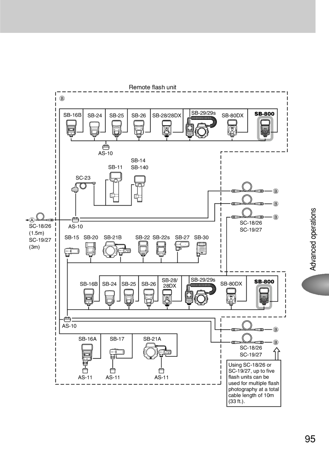 Nikon SB-800 instruction manual Remote flash unit 