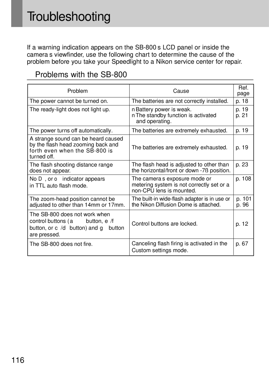 Nikon instruction manual Troubleshooting, Problems with the SB-800, Problem Cause 