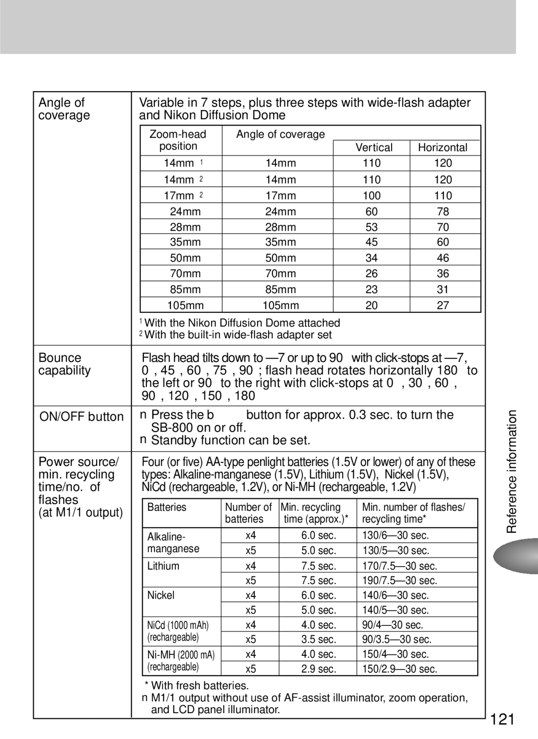 Nikon SB-800 instruction manual Angle, Coverage, Bounce, Capability, ON/OFF button, Min. recycling, Time/no, Flashes 