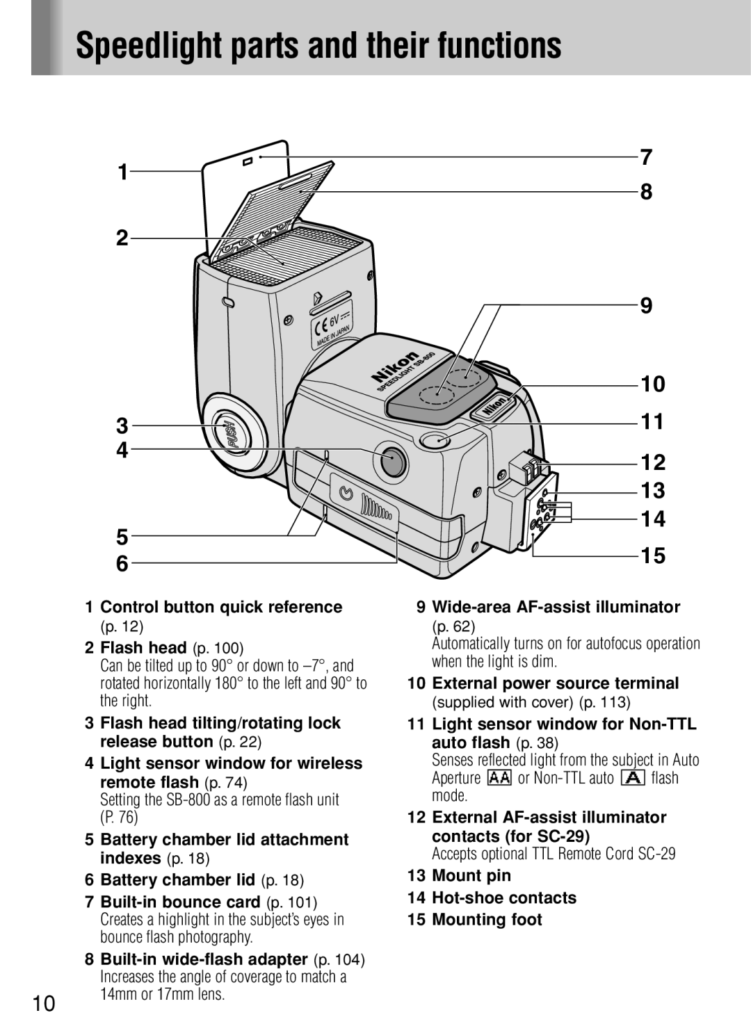 Nikon SB-800 instruction manual Speedlight parts and their functions, Control button quick reference Flash head p 