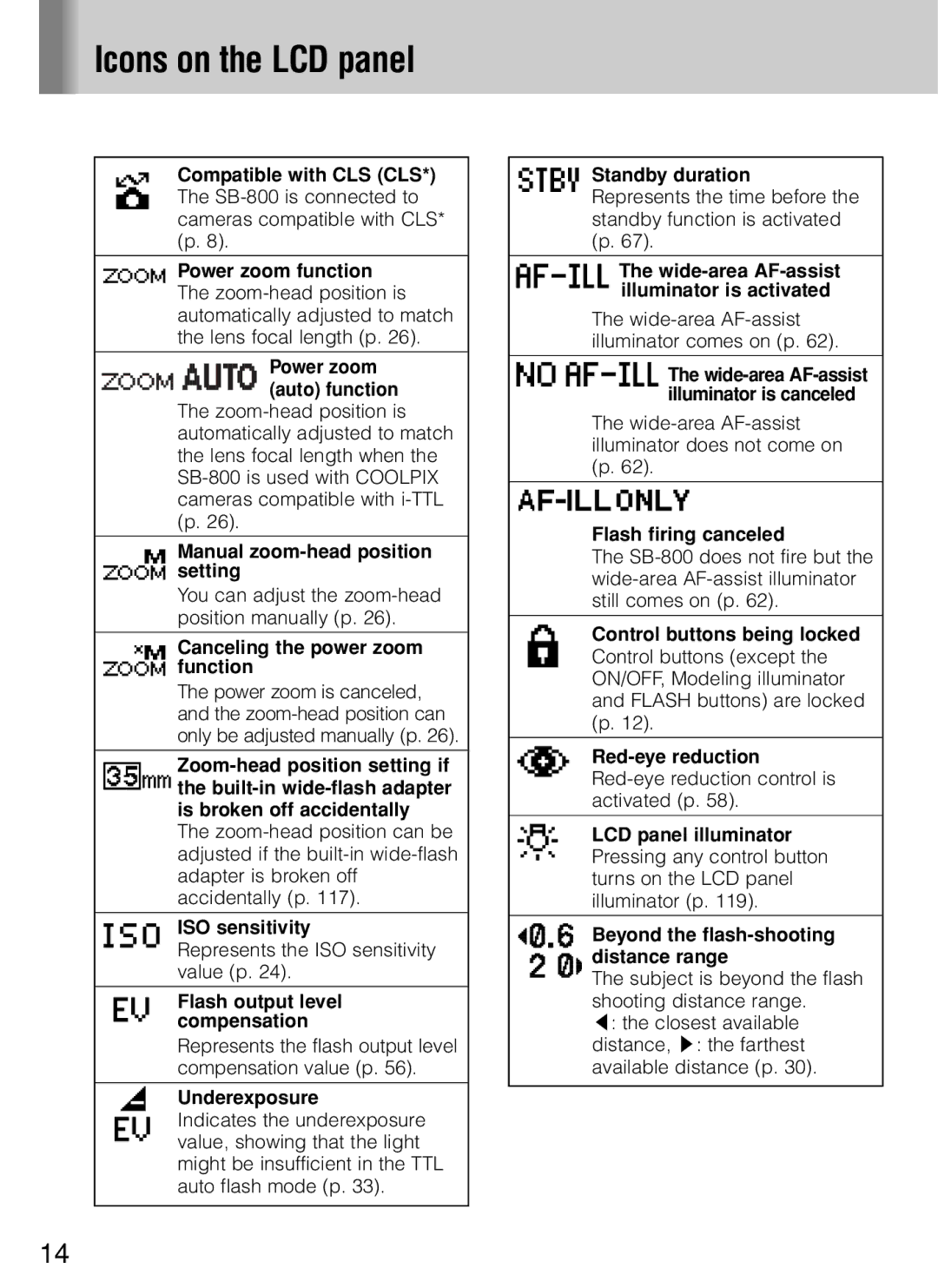 Nikon SB-800 instruction manual Icons on the LCD panel 